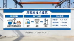 大余本地工厂讲解：说一遍公路压浆料和铁路压浆料的区别