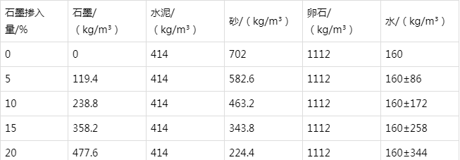 大余防静电水泥砂浆怎么做(附配比及施工方法)